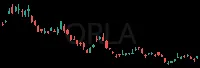 ORLA daily chart