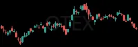 OTEX daily chart