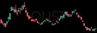 OUST daily chart