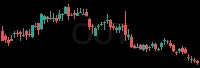OUT daily chart
