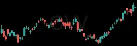 OVV daily chart