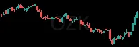 OZK daily chart
