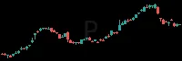 P daily chart
