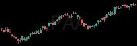 PAA daily chart