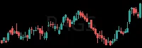 PAGS daily chart
