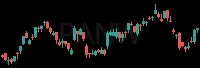 PANW daily chart