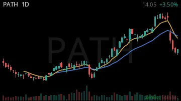 PATH daily chart
