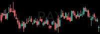 PAX daily chart