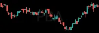PBA daily chart
