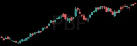 PBF daily chart