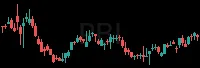 PBI daily chart