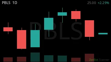 PBLS daily chart