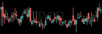 PCB daily chart