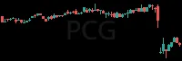 PCG daily chart