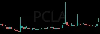 PCLA daily chart