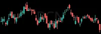 PCN daily chart
