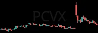 PCVX daily chart