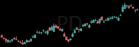 PD daily chart