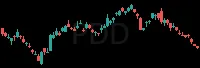 PDD daily chart