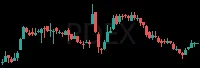 PDEX daily chart