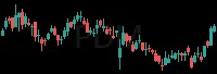 PDM daily chart