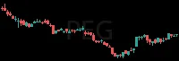 PEG daily chart