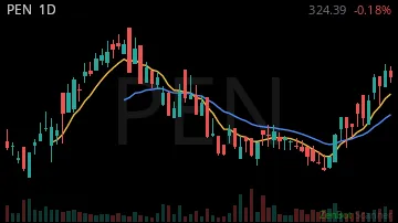 PEN daily chart
