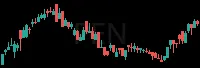PEN daily chart