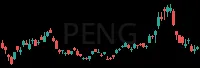 PENG daily chart