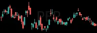 PEP daily chart