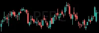 PFBC daily chart