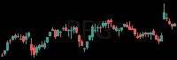 PFG daily chart