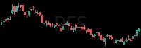 PFS daily chart