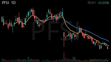 PFSI daily chart