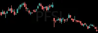 PFSI daily chart