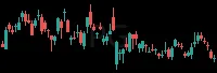 PG daily chart