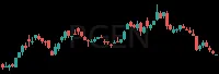 PGEN daily chart