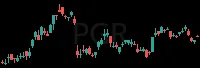 PGR daily chart