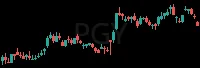 PGY daily chart