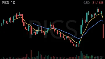 PICS daily chart