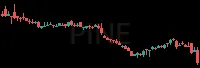 PINE daily chart
