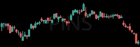 PINS daily chart