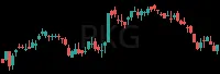 PKG daily chart