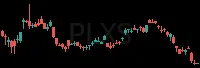 PLXS daily chart