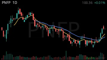 PNFP daily chart