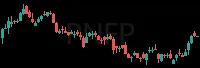 PNFP daily chart