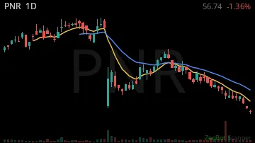 PNR daily chart