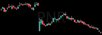 PNR daily chart
