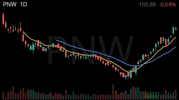 PNW daily chart