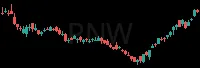 PNW daily chart
